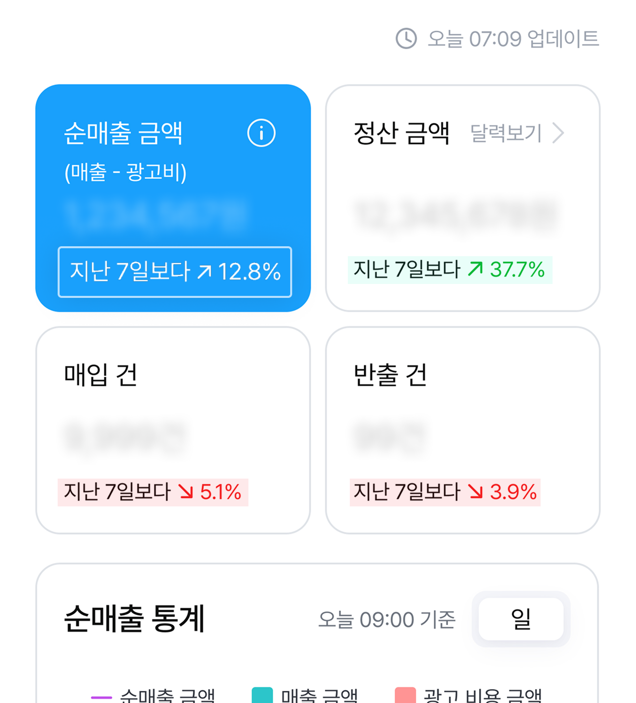 2. 각 항목의 현황을 한 눈에 볼 수 있어요