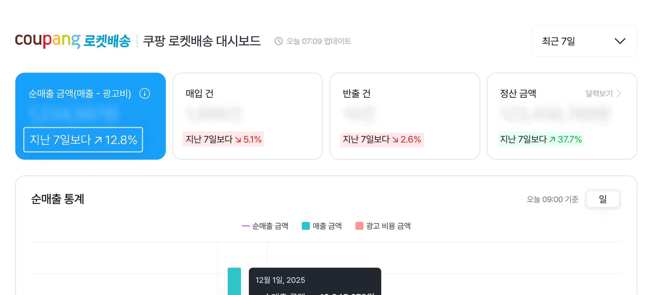 2. 각 항목의 현황을 한 눈에 볼 수 있어요